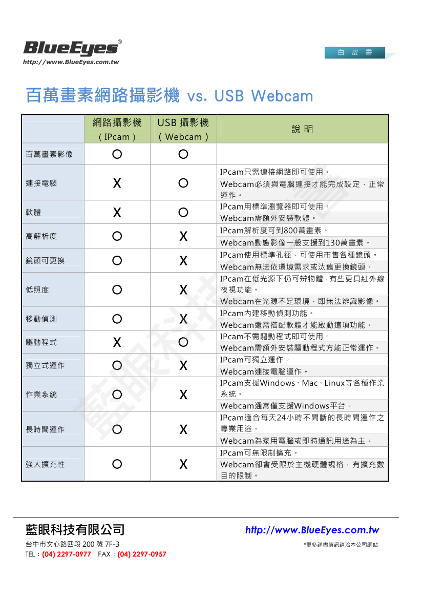 與百萬畫素 USB WebCAM 的差異